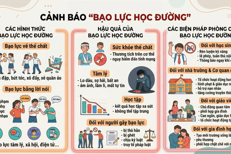 Bài tuyên truyền về phòng, chống bạo lực học đường